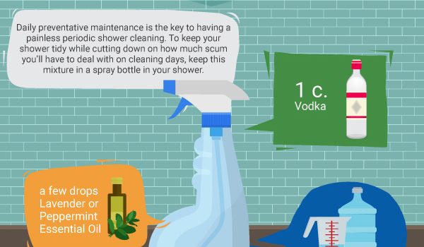 Natural Shower Spray Recipe - Bathroom - Green and Natural Cleaning